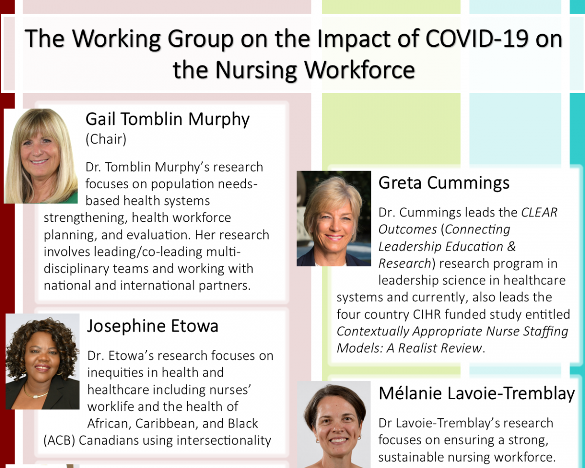nursing research topics about covid